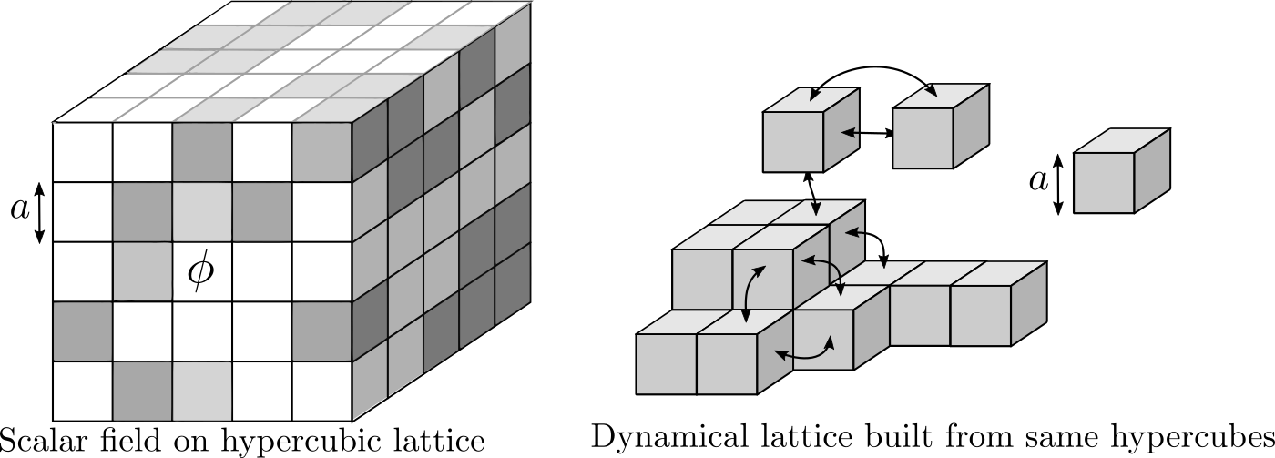 Hypercubic lattice